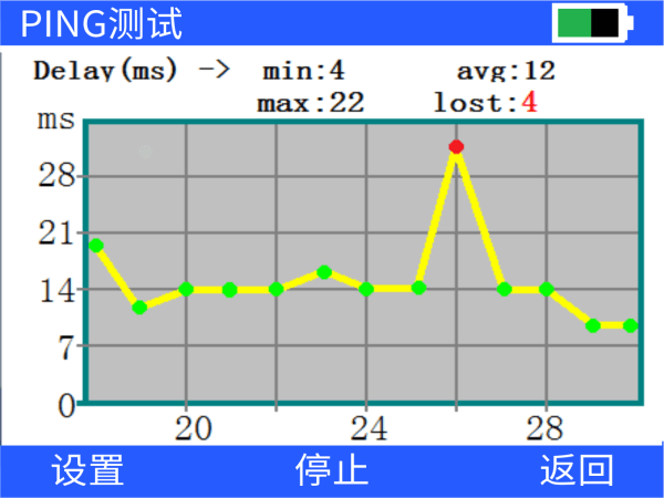 nLink-830 ping功能图形化