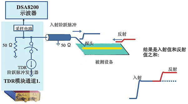 TDR线缆诊断技术技术原理解析