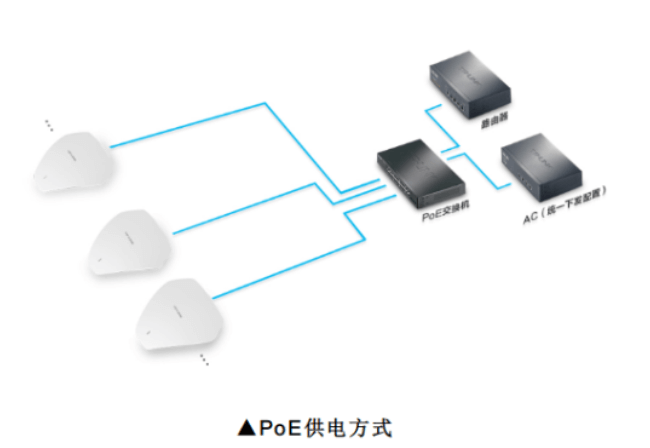 PoE供电如何在无线网络中应用？