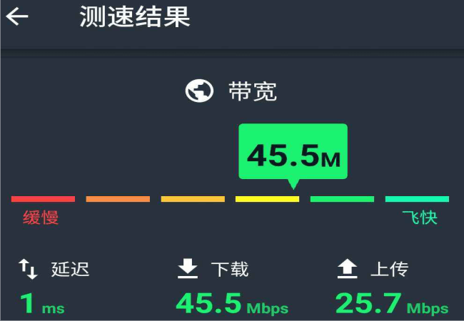 传输速率和带宽是一回事吗？