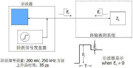 时域反射计(TDR)原理与应用