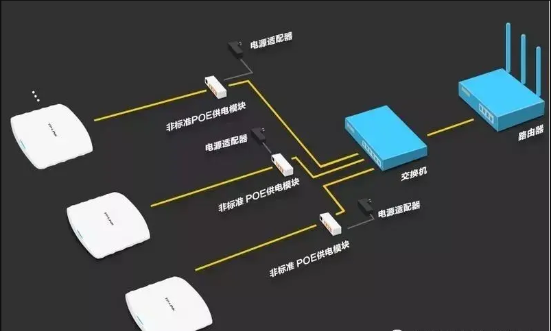 五类线能poe供电吗_超五类网线POE供电传输距离
