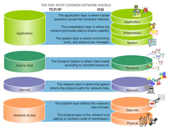 浅谈EtherNet/IP 和 PROFINET 网关