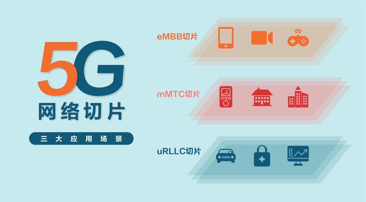 爱立信携手谷歌成功展示灵活性更高的网络切片技术
