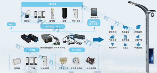 5G智能网关在交通综合杆领域的应用