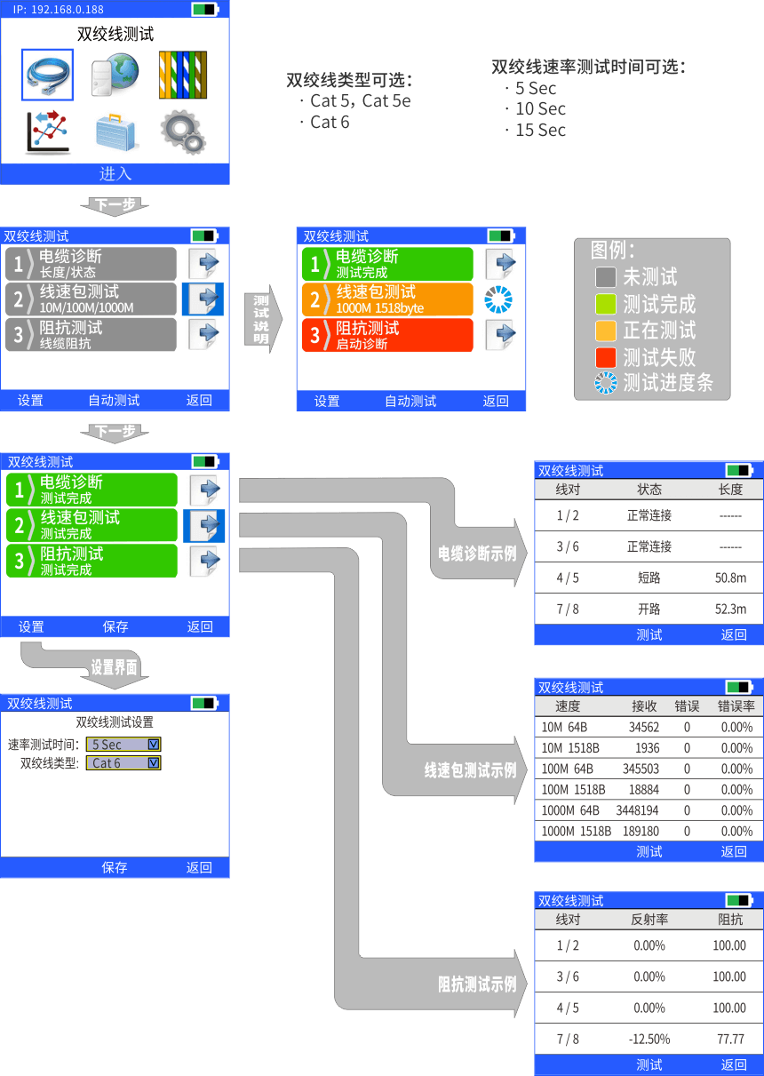 nLink-830网络自动测试仪