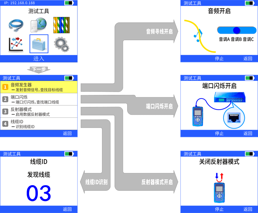 nLink-830网络自动测试仪