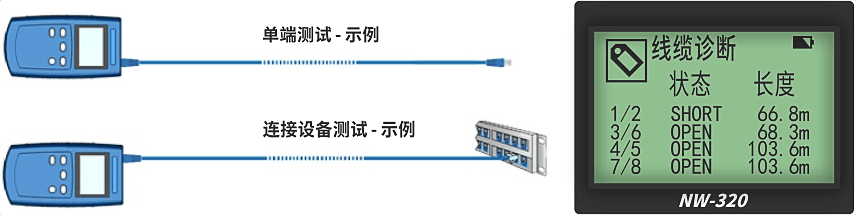 nWire-320线缆测试仪