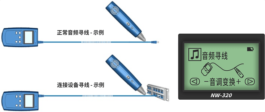 nWire-320线缆测试仪
