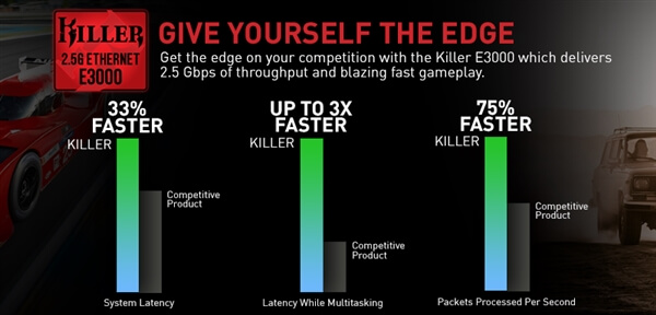 支持2.5G以太网，Killer E3000网卡发布