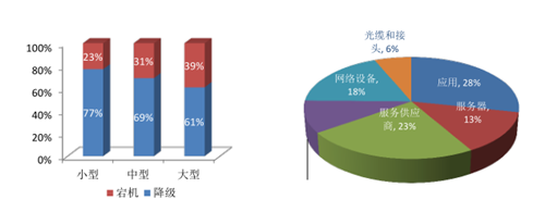 布线系统对于数据中心可靠性的探讨