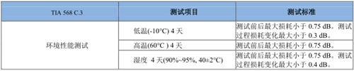 布线系统对于数据中心可靠性的探讨