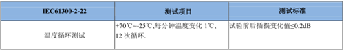 布线系统对于数据中心可靠性的探讨