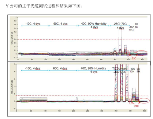 布线系统对于数据中心可靠性的探讨