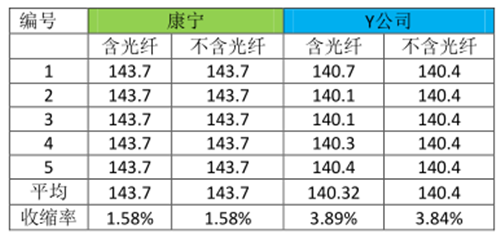 布线系统对于数据中心可靠性的探讨