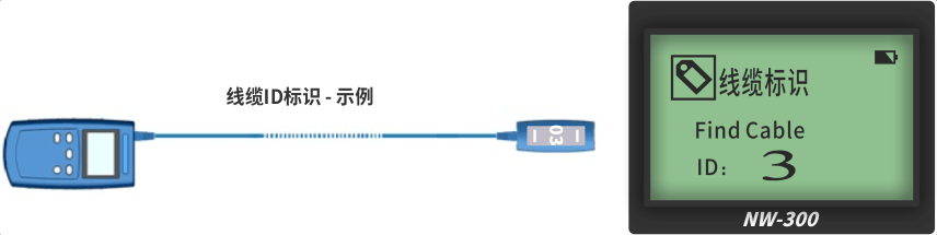 nWire-300寻线仪
