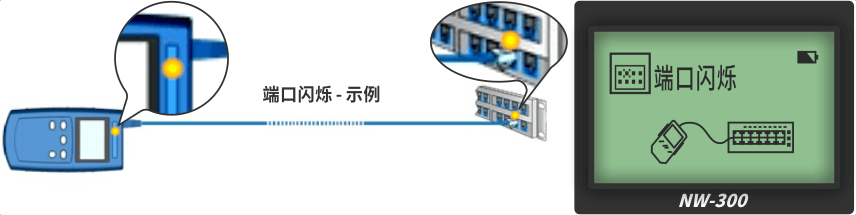 nWire-300寻线仪