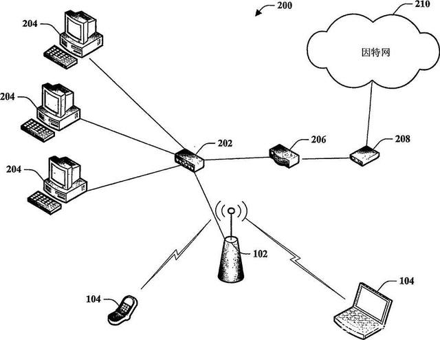 无线热点(Wi-Fi)和无线局域网(WLAN)有哪些联系和区别呢？
