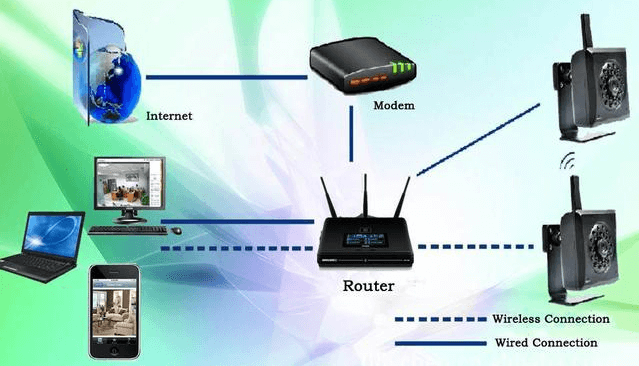 无线热点(Wi-Fi)和无线局域网(WLAN)有哪些联系和区别呢？