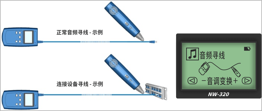 数字音频寻线与模拟音频寻线的区别在哪儿？